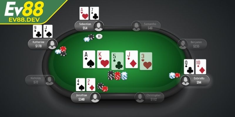 Bí quyết Poker giúp bạn nắm lợi thế ngay từ ván đầu