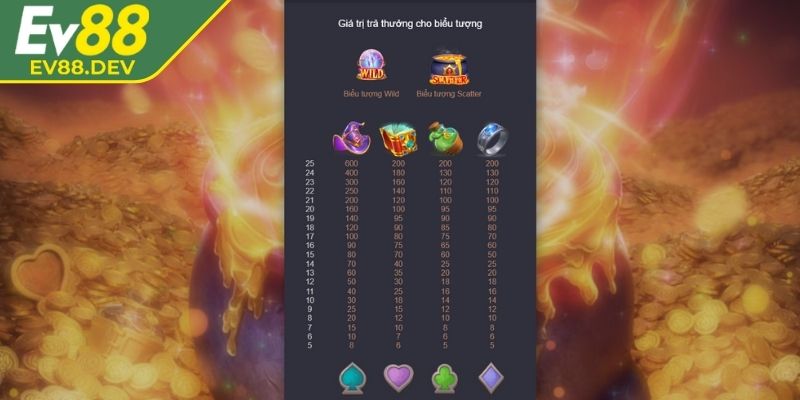 Vàng Giả Kim EV88 – Game Nổ Hũ Giả Kim Huyền Bí Châu Âu 3 Tính năng vòng quay miễn phí tăng cơ hội jackpot lớn